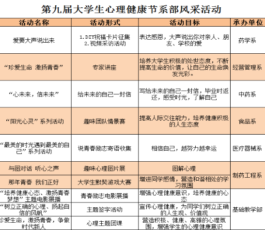 山东药品食品职业学院